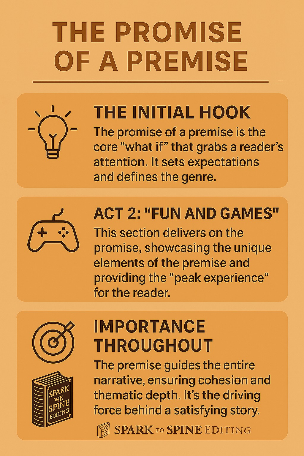 Spark - The Promise of a Premise: Keeping Readers Hooked Every great ...