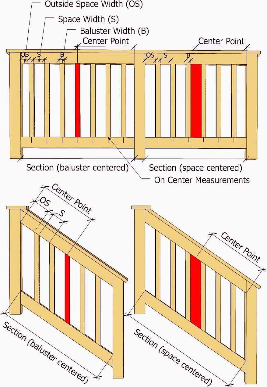 Dfaguimba - This image is a technical diagram illustrating two methods ...