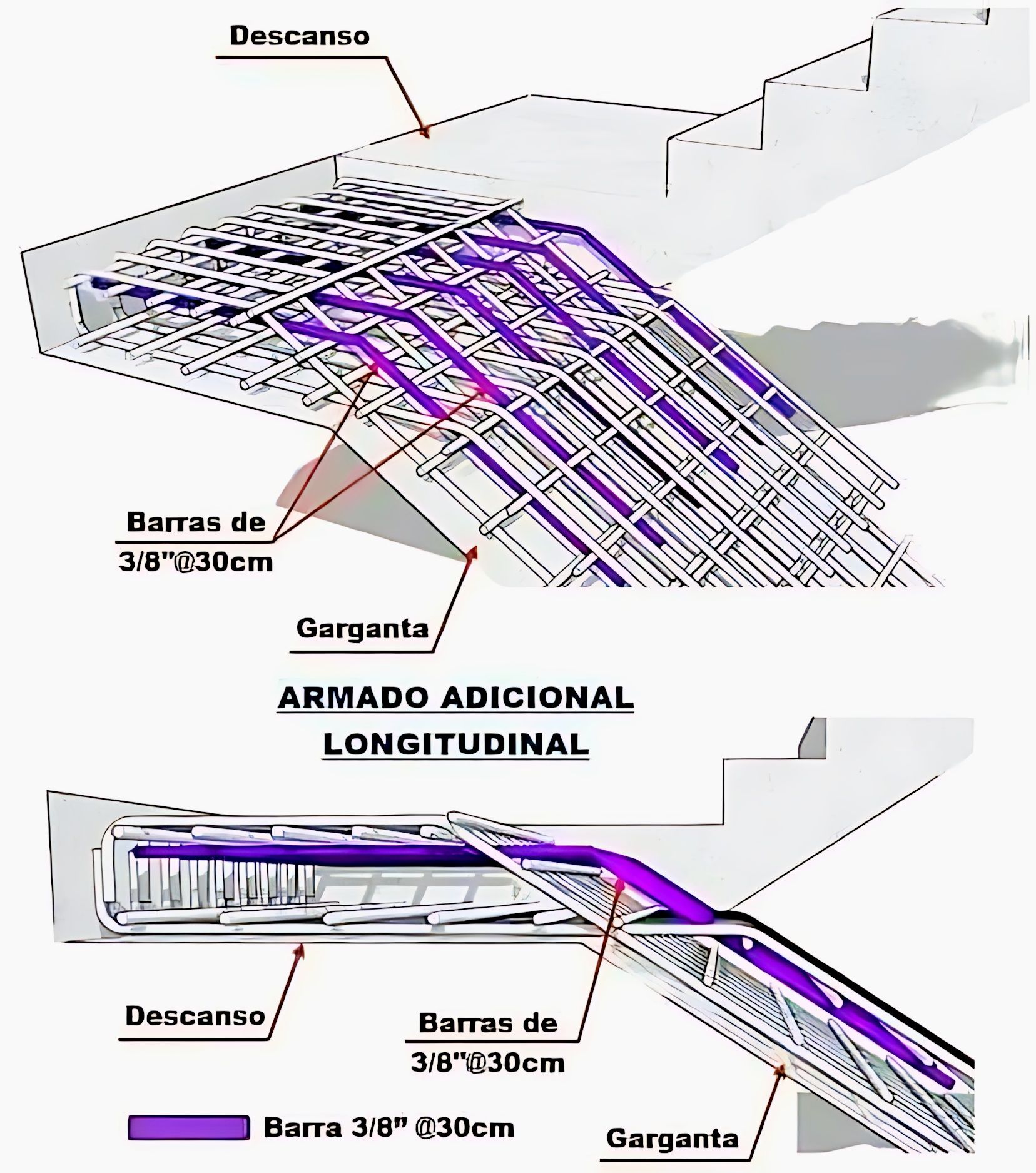 Dfaguimba - This image illustrates the reinforcement or rebar layout ...