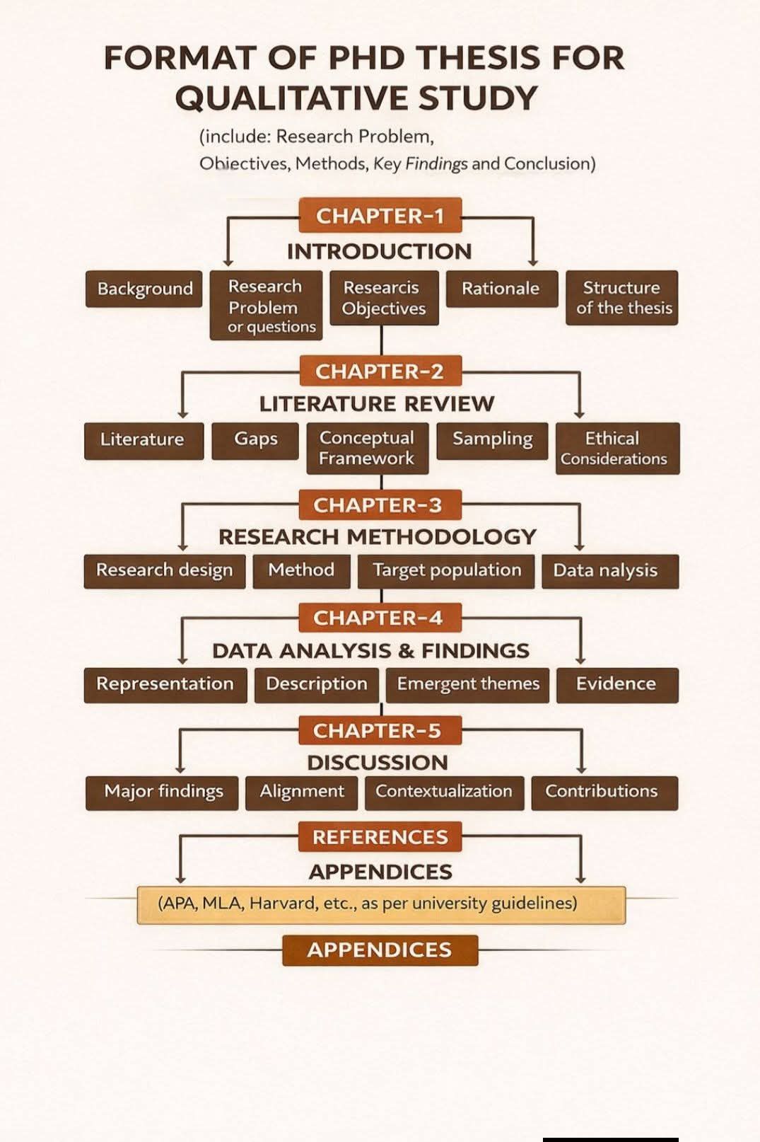 PhD help
