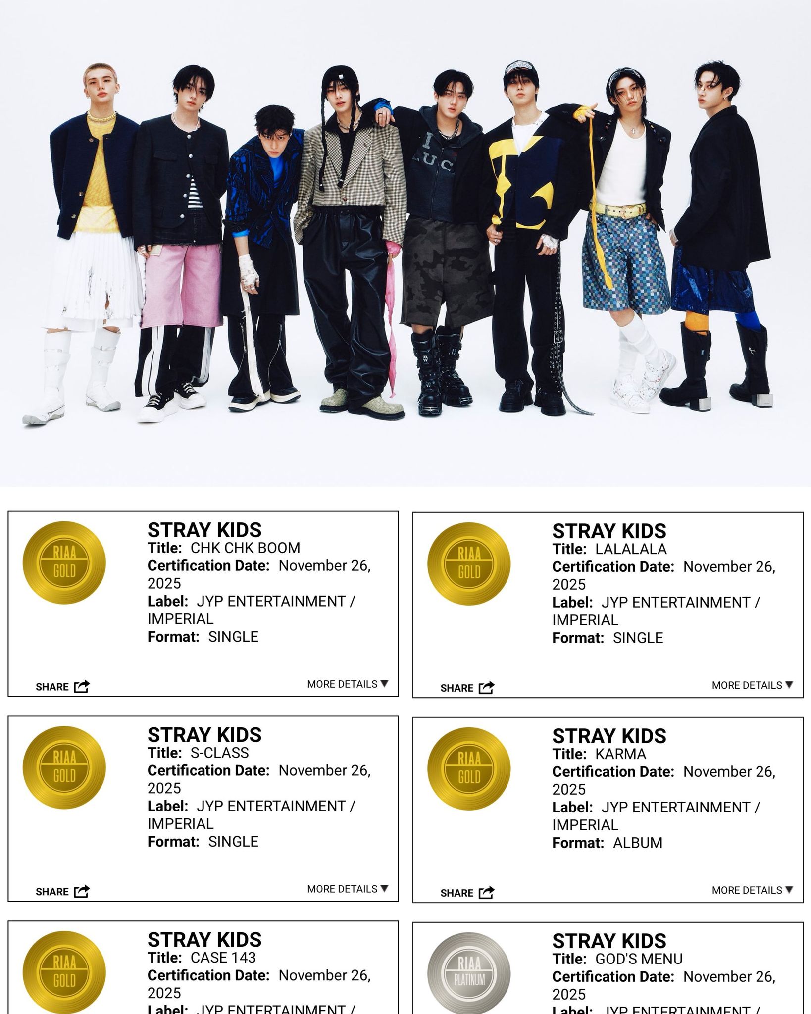 Stray Kids becomes first K-pop group with five gold-certified