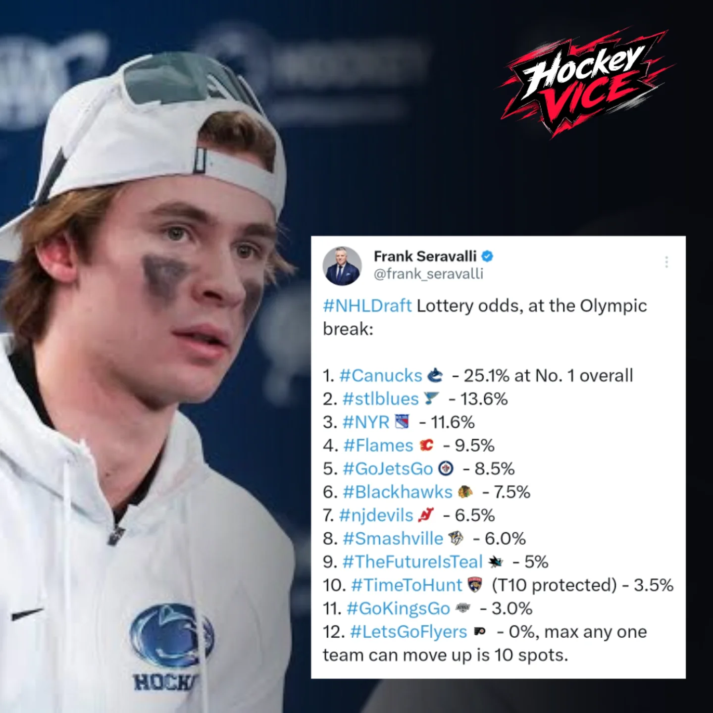 Hockey - Who should get him? | Facebook