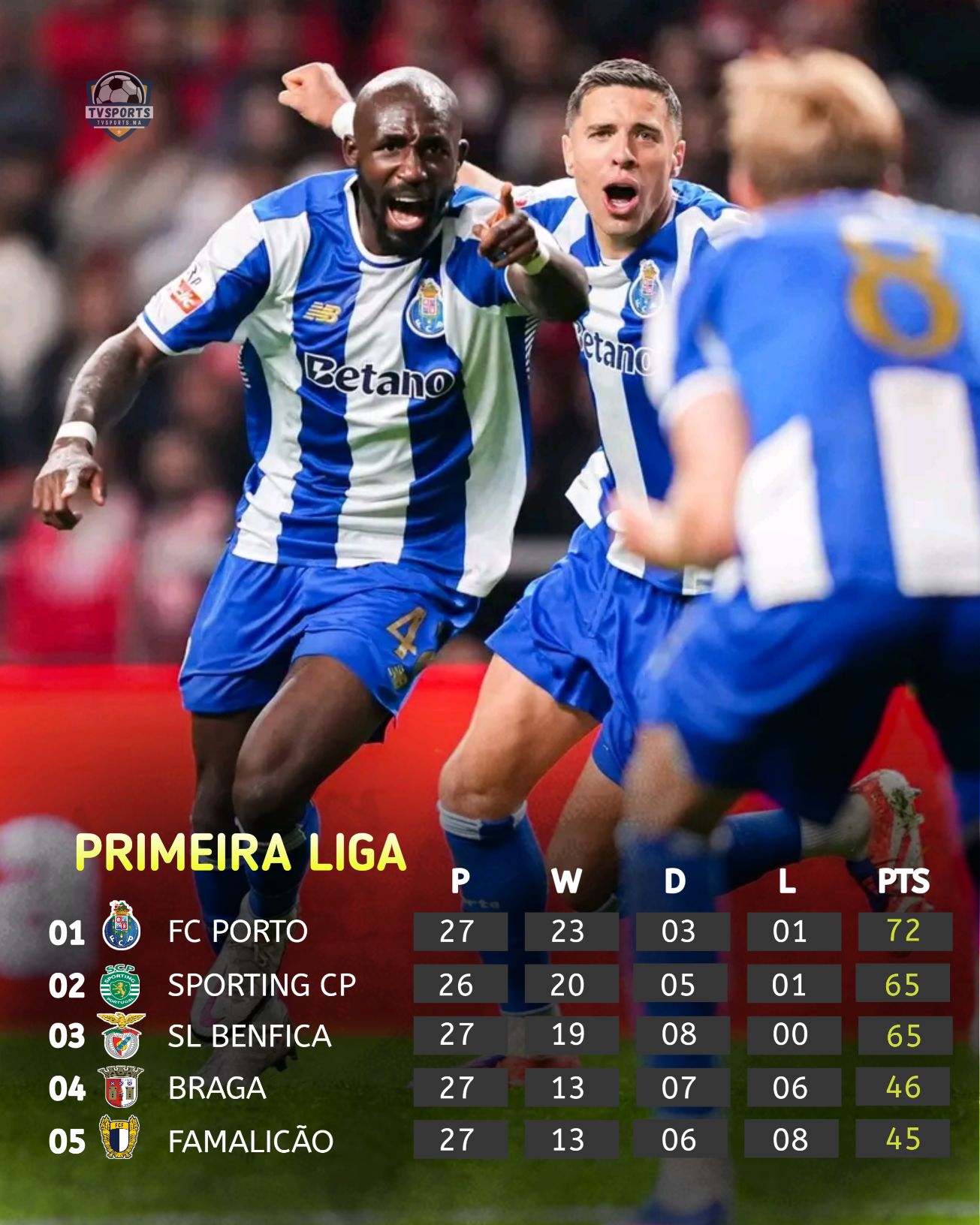 LAS FICHAS DE LA LIGA 2007 – 2008 MUNDICROMO – Cydonia Cards