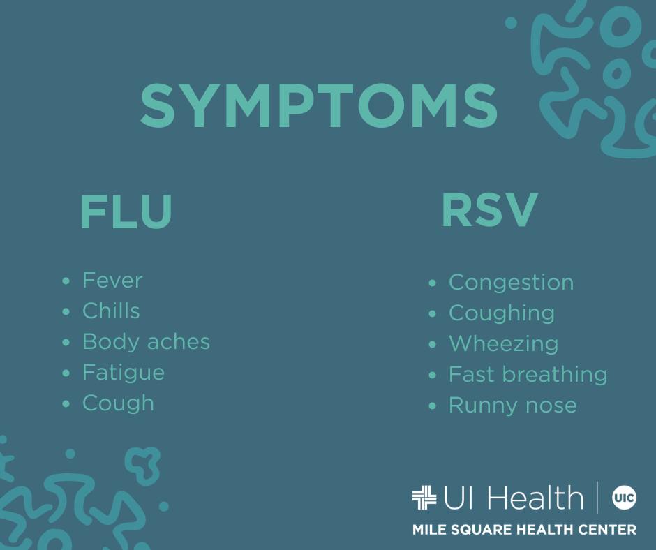 Mile - Flu and RSV are more common during the winter months, and ...