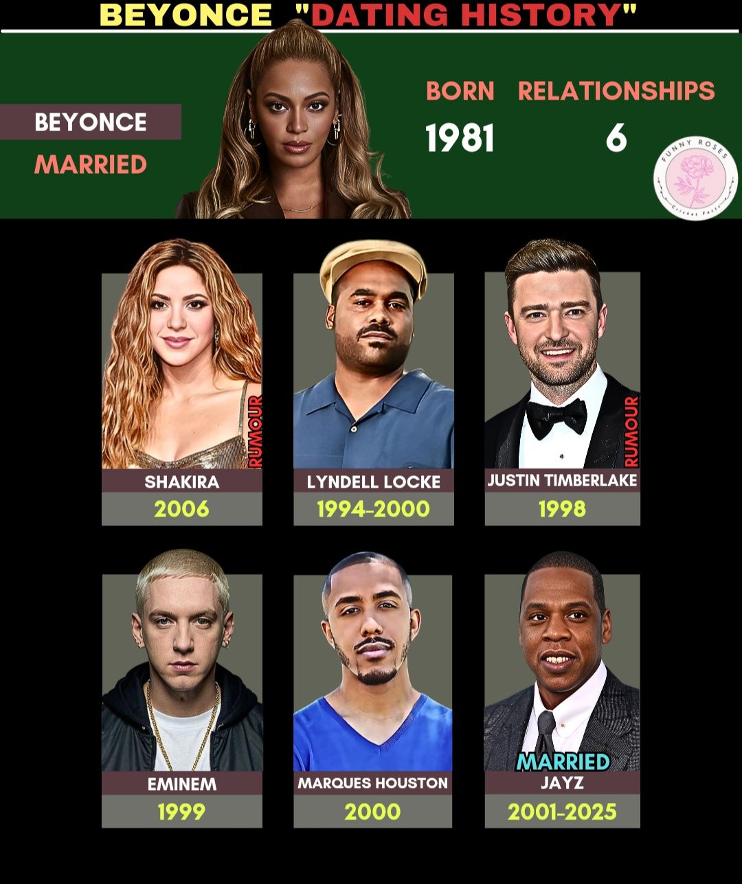 Funny - Beyonce "Dating History" | #beyonce #jayz #singer #singersongwriter #rapper #rappers # ...