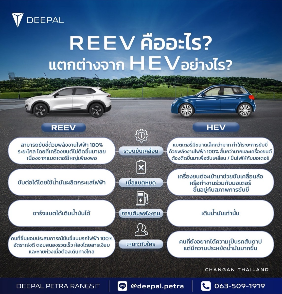 Deepal - 
