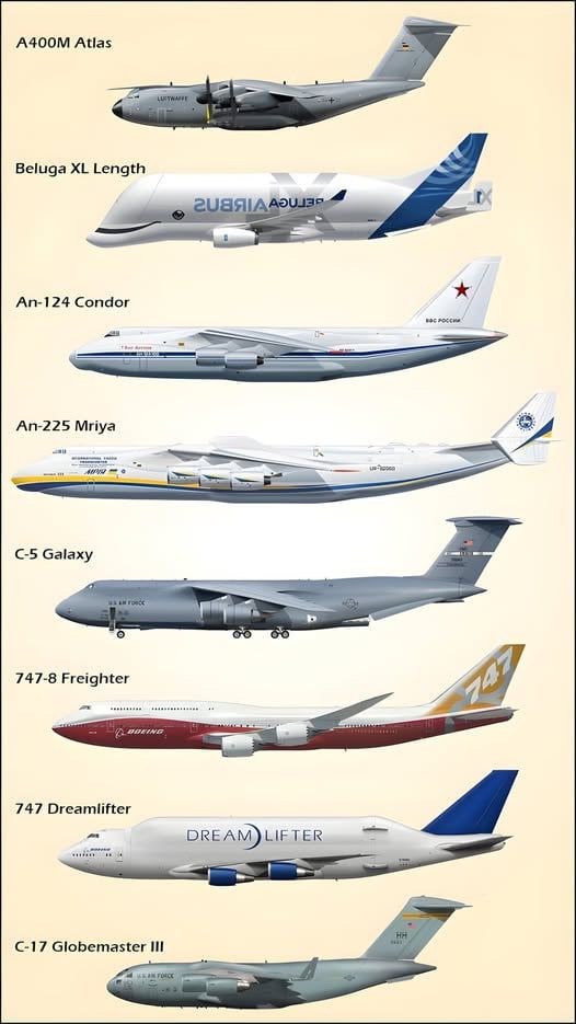 Aviation : les 8 plus gros avions jamais construits