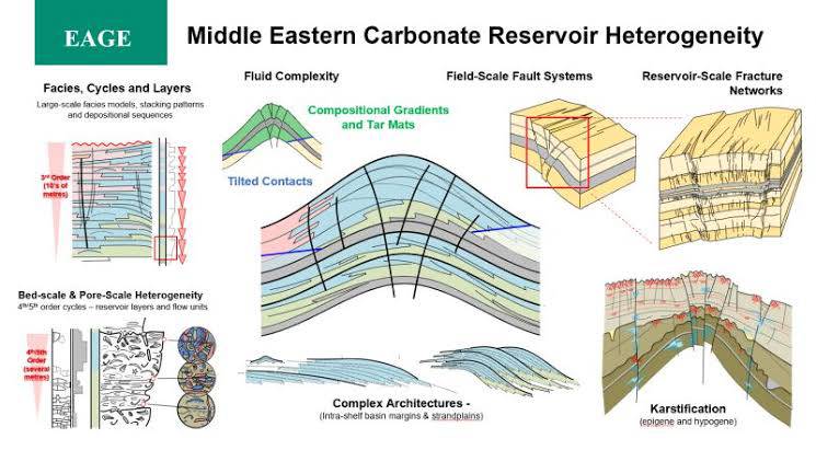 Learn Geology - Learn Geology added a new photo.