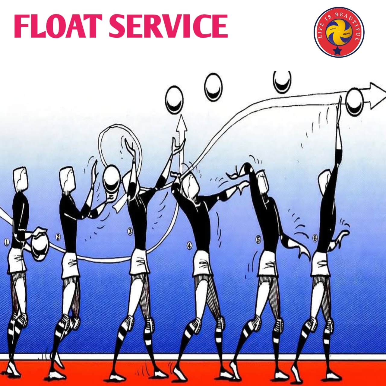 Float service 🏐 - 𝐋𝐈𝐅𝐄 𝐈𝐒 𝐁𝐄𝐀𝐔𝐓𝐈𝐅𝐔𝐋 | Facebook