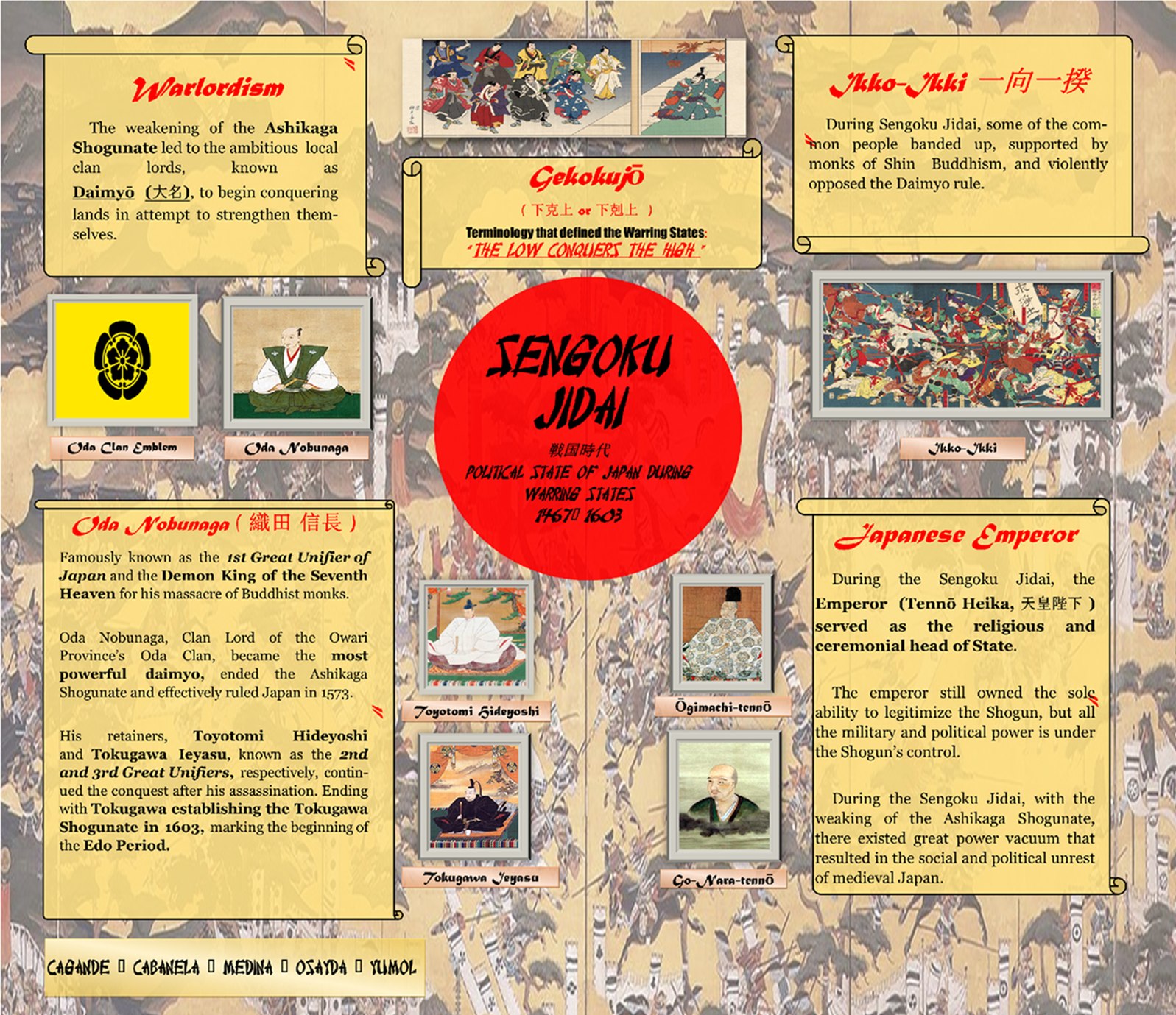 Katipu𝗡𝗜𝗡𝗘 - THE SENGOKU JIDAI or “Warring States Period” of Japan is ...