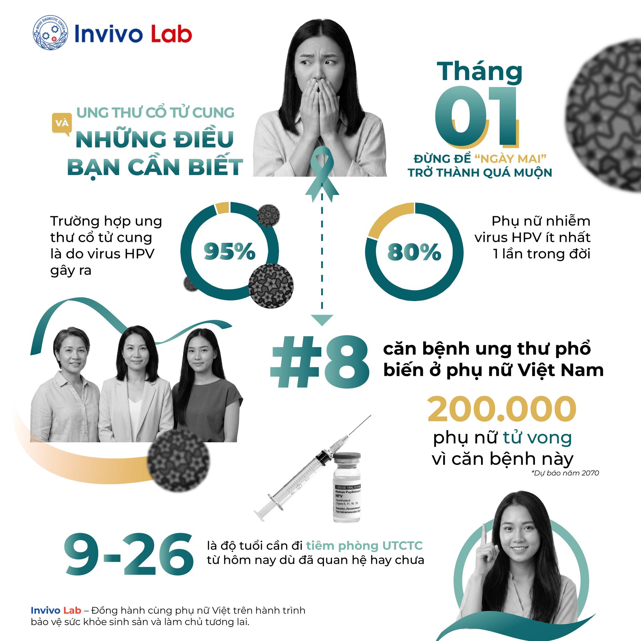 Invivo - 🎗️ THÁNG 1 – ĐỪNG ĐỂ “NGÀY MAI” TRỞ THÀNH QUÁ MUỘN Hưởng ứng ...