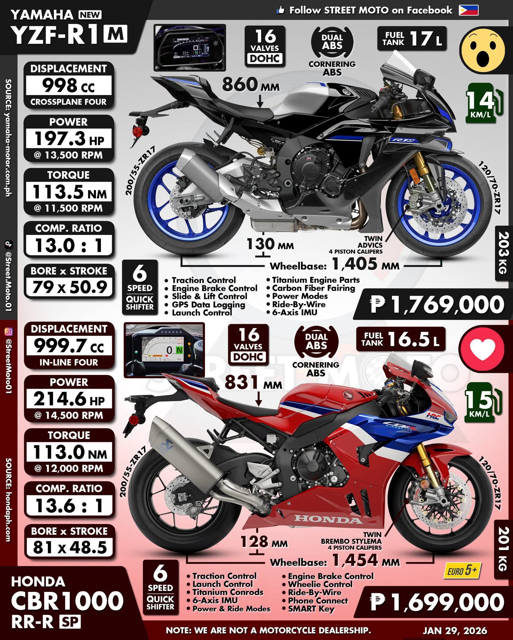 😮 - NEW Yamaha YZF-R1M ❤️ - Honda CB1000RR-R SP #Yamaha