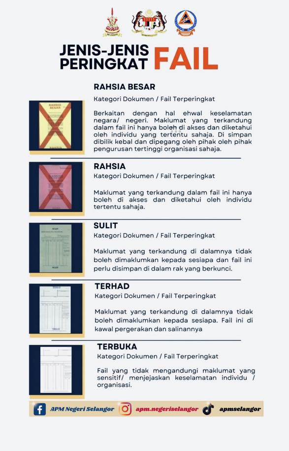APM - #INFO JENIS-JENIS PERINGKAT FAIL RAHSIA BESAR Berkaitan dengan ...