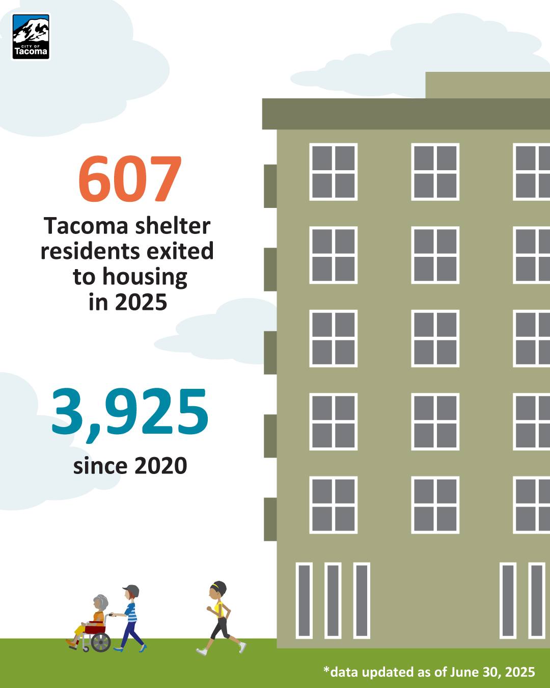 City - 🏘️Our Affordable Housing Action Strategy outlines a path to help ...