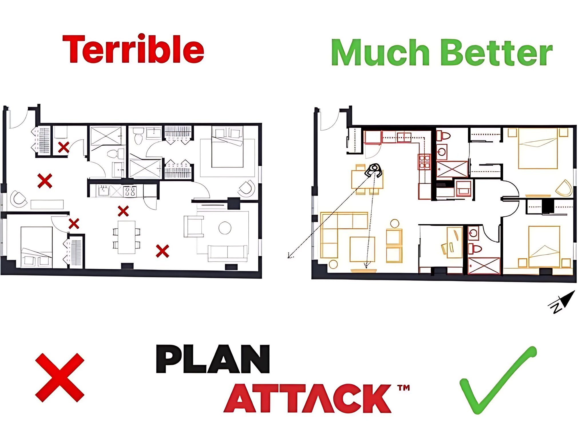 Wego - a comparison graphic illustrating two different apartment ...