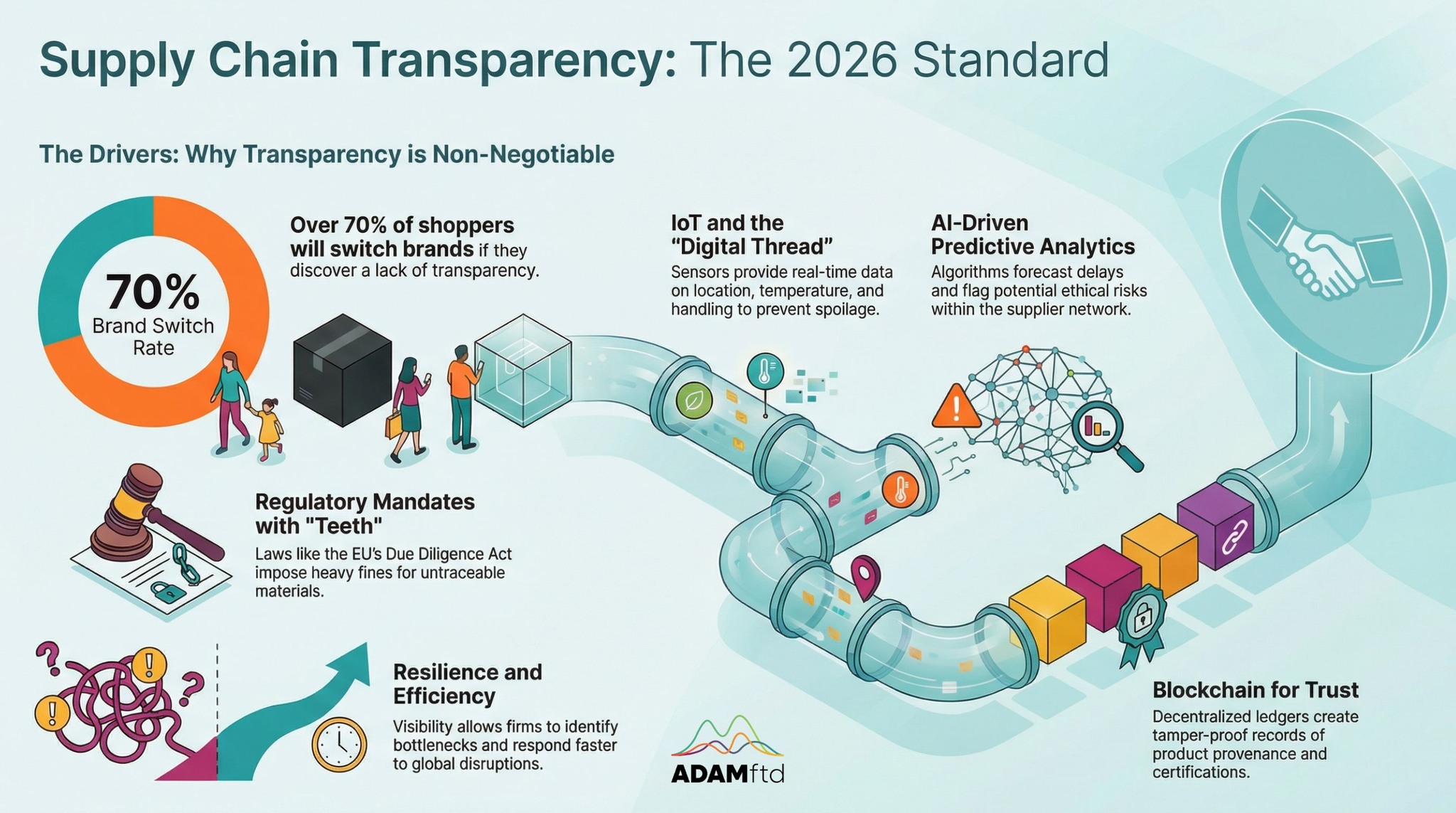 The Supply - 📅 Feb 18, 2026 Supply chain transparency isn’t optional in ...