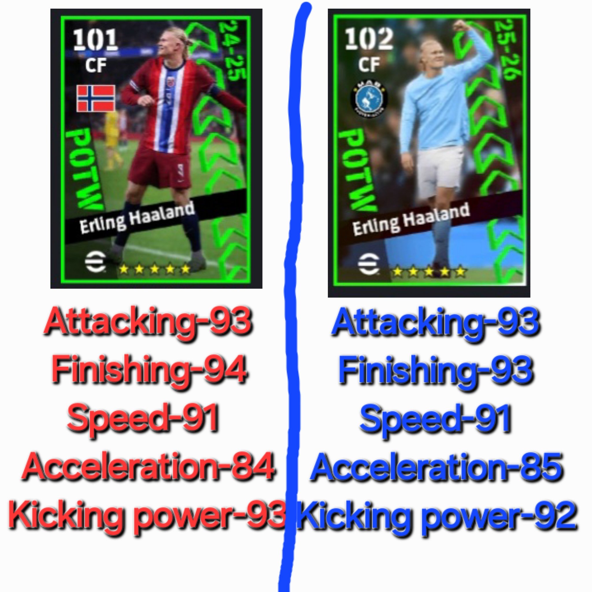 eFootball 2026 WORLDWIDE | Haaland 🔥💥🔥 | Facebook