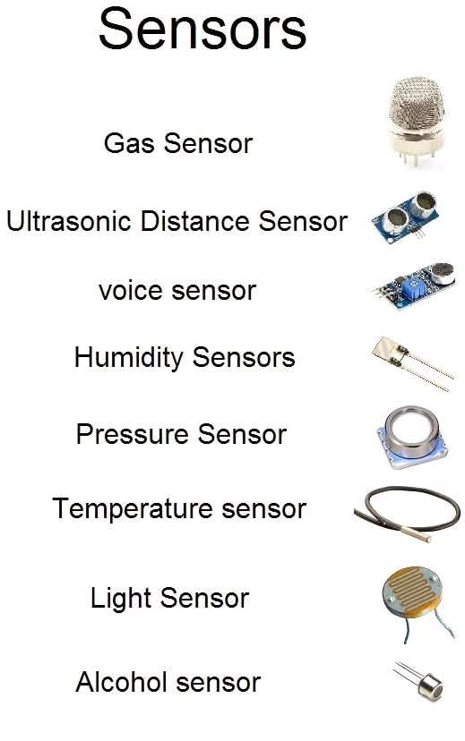 KENYA ELECTRICAL ENGINEERING CONTRACTORS COMPANY | Types of Sensors ...