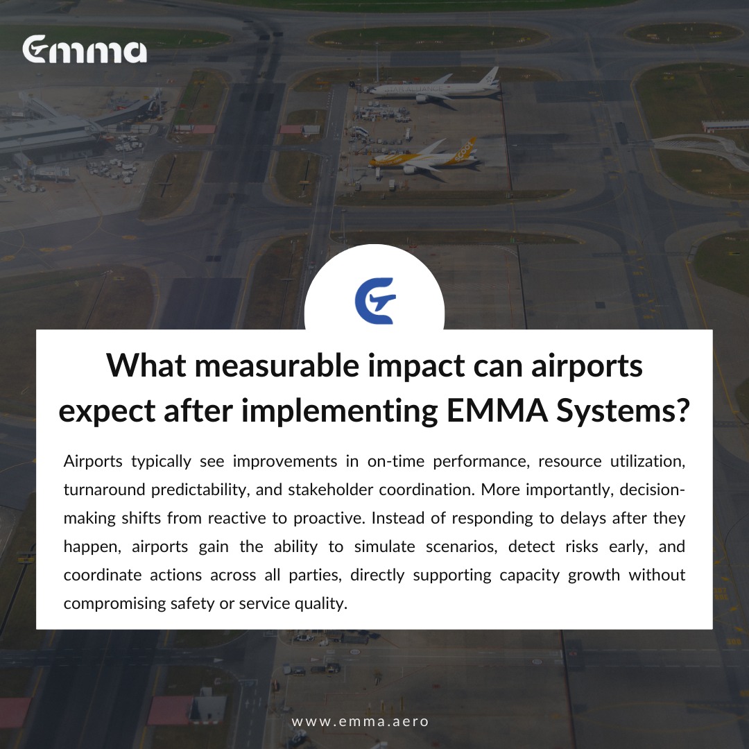 EMMA Systems | Doha