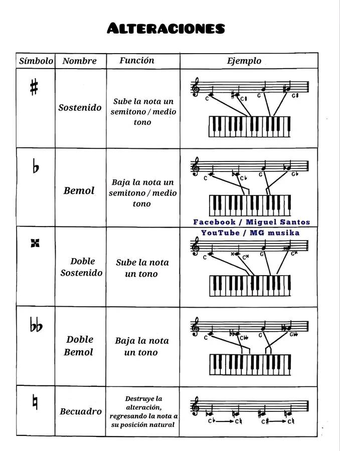 De reggae fada music course... - De reggae fada music course