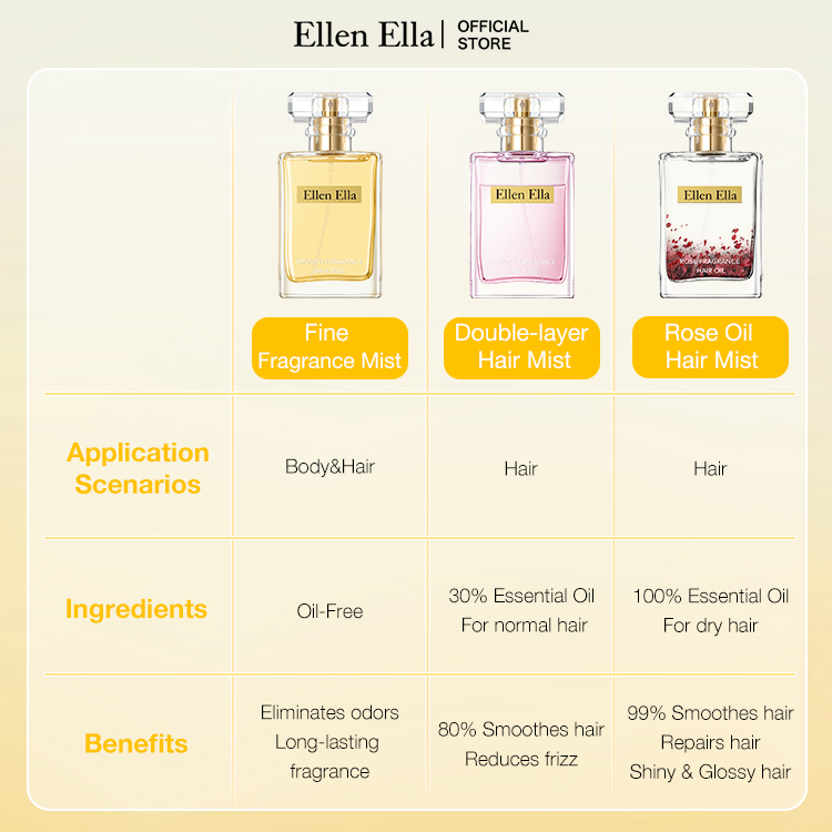 Smell Irresistible. Feel Confident.... - Ellenella SM MALL | Facebook