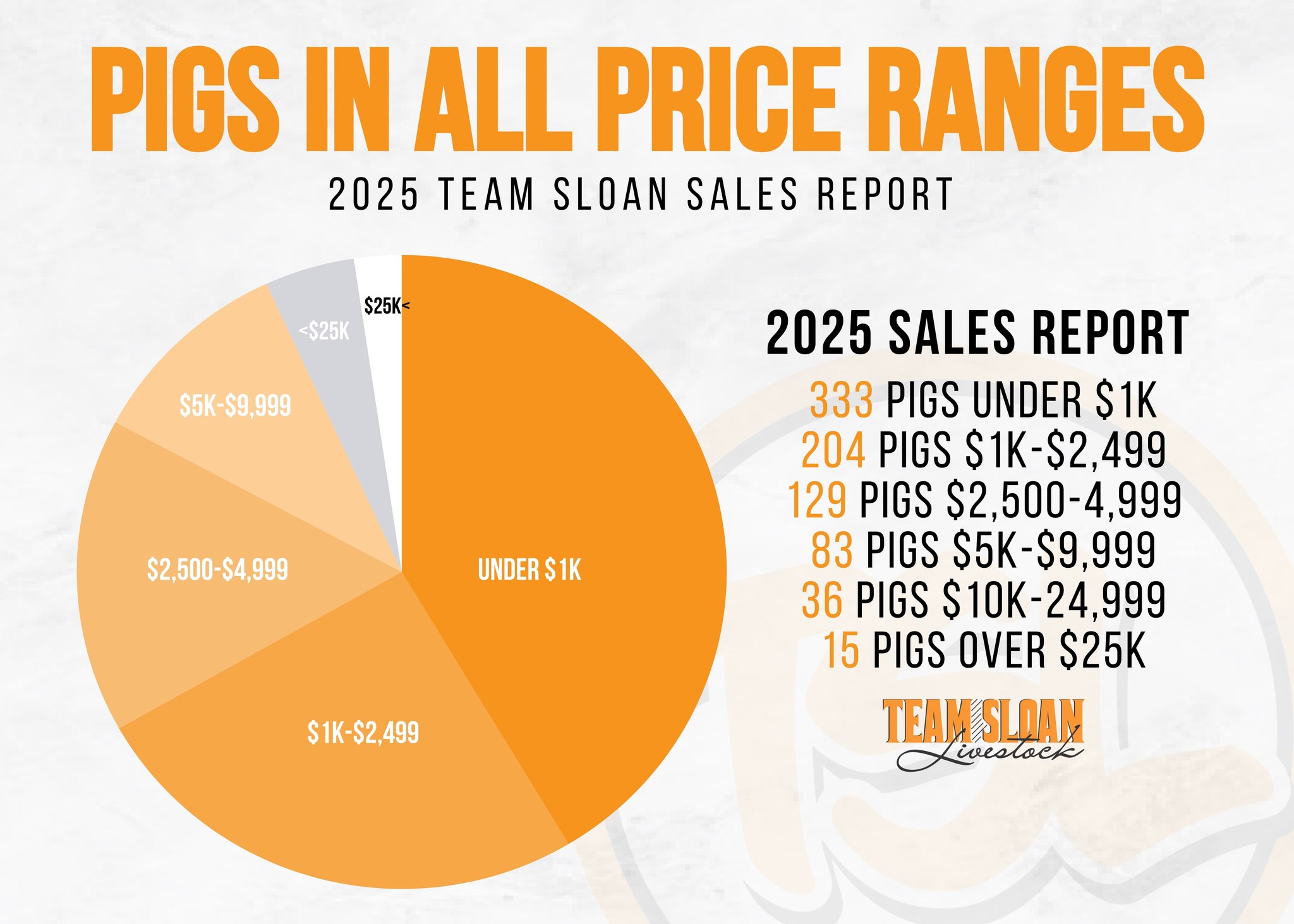Team - We’re just a little over a week until we kick off the 2026 sale ...