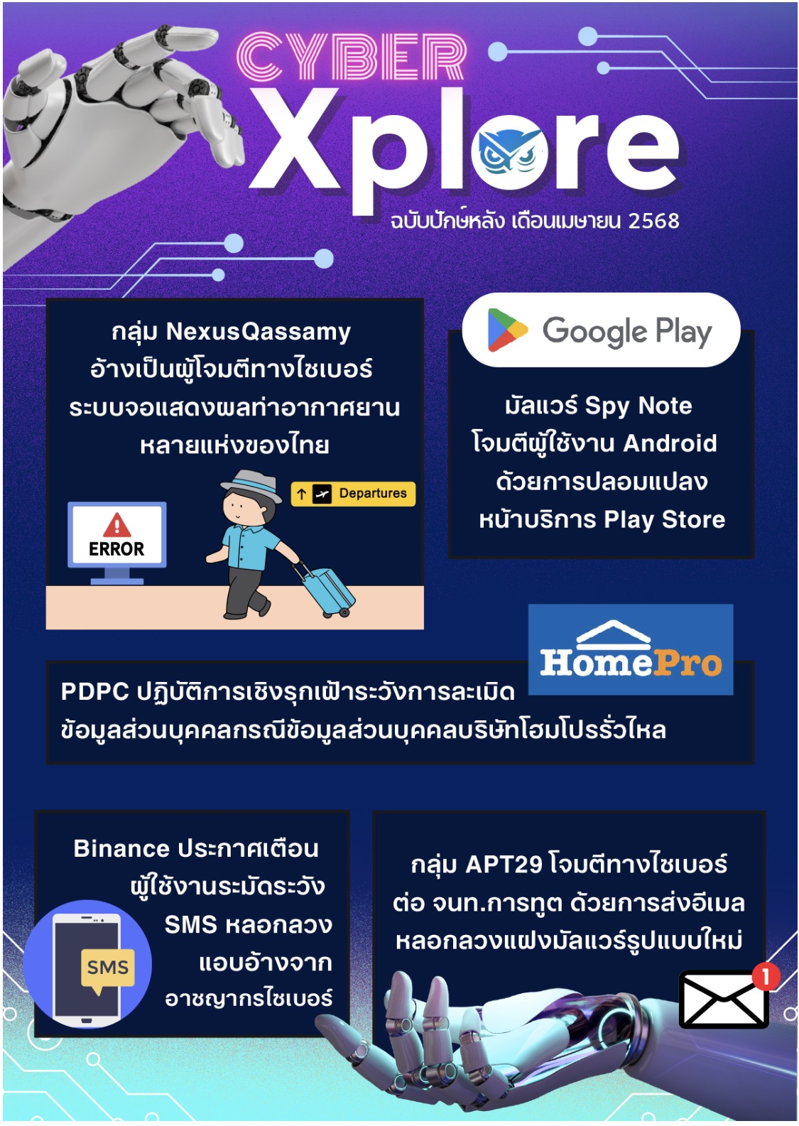สำนักข่าวกรองแห่งชาติ - 🦉CyberXplore ปักษ์หลัง เม.ย.2568 รายงาน ...