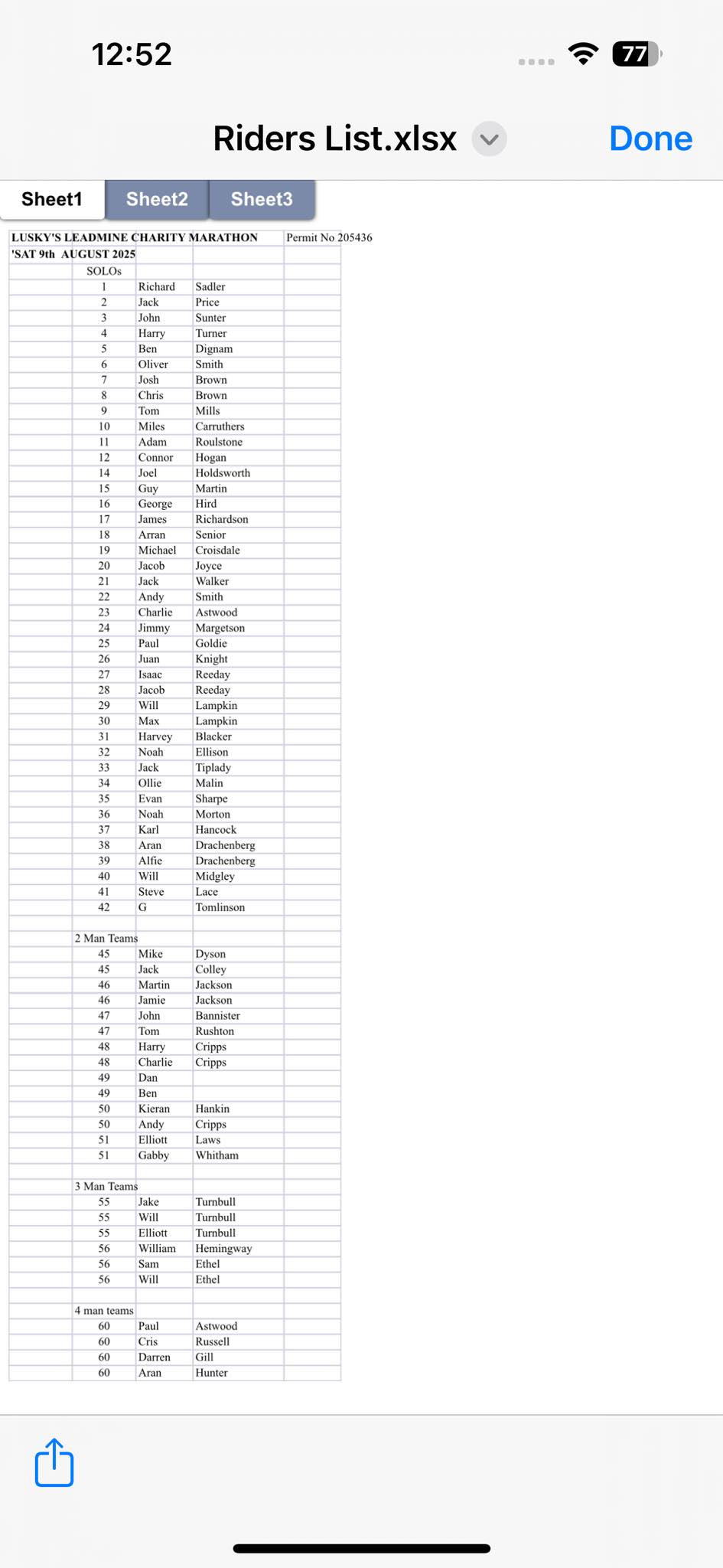 Luskys - Riders list for Saturday’s Prostate Cancer Marathon. 1st man ...