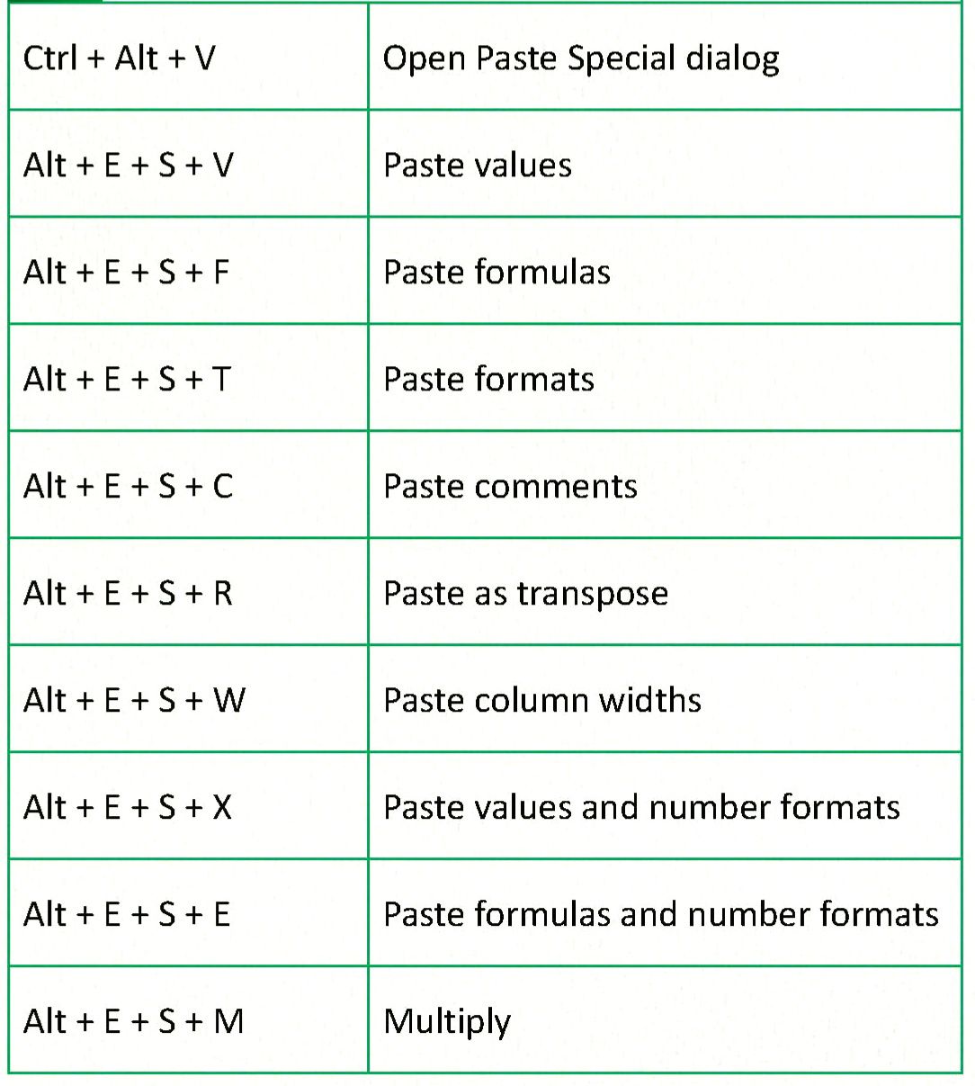 Tech - Excel Paste Special Shortcuts🔖 #Excel #excelshortcuts # ...