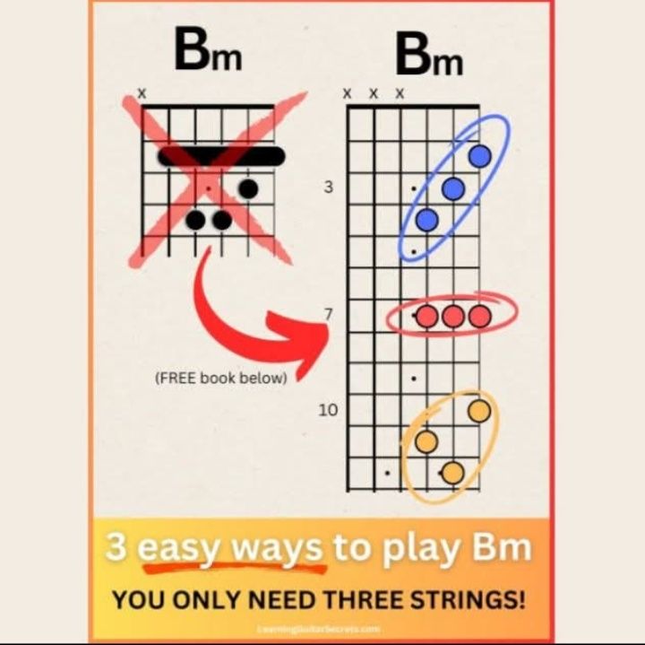 How to Play Bm on Guitar Credits... - Renel Geraga Vilar | Facebook