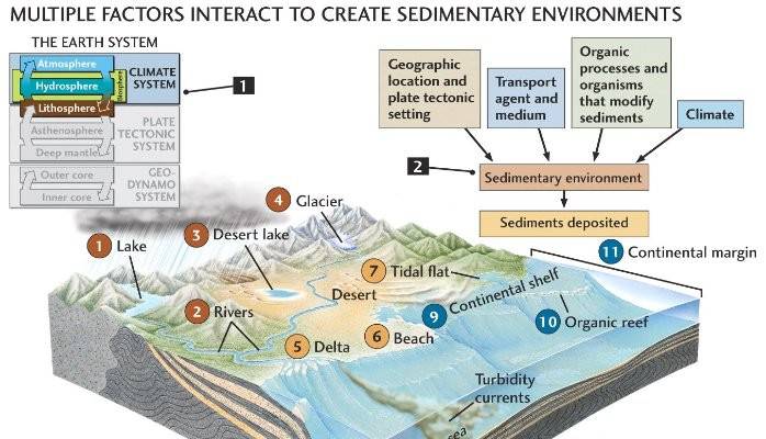 Learn Geology - Learn Geology added a new photo.