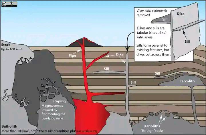 Learn Geology - Learn Geology added a new photo.