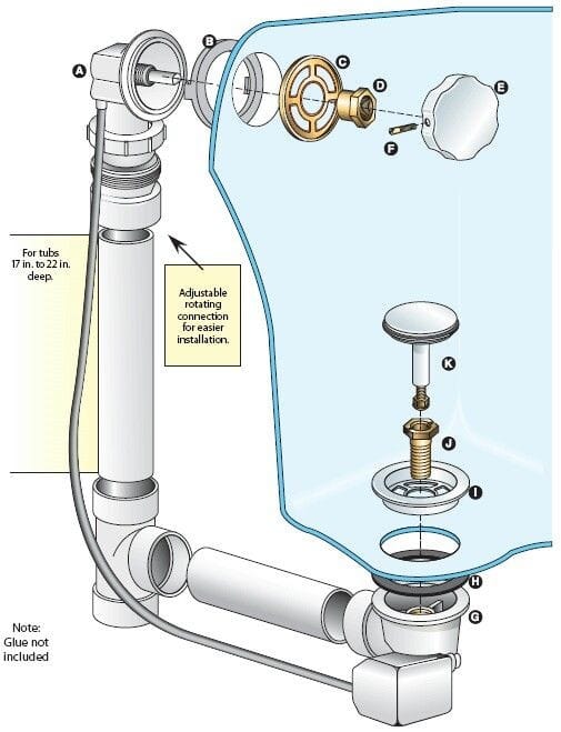 Plumbing - A bathtub drain and overflow assembly diagram, illustrating ...