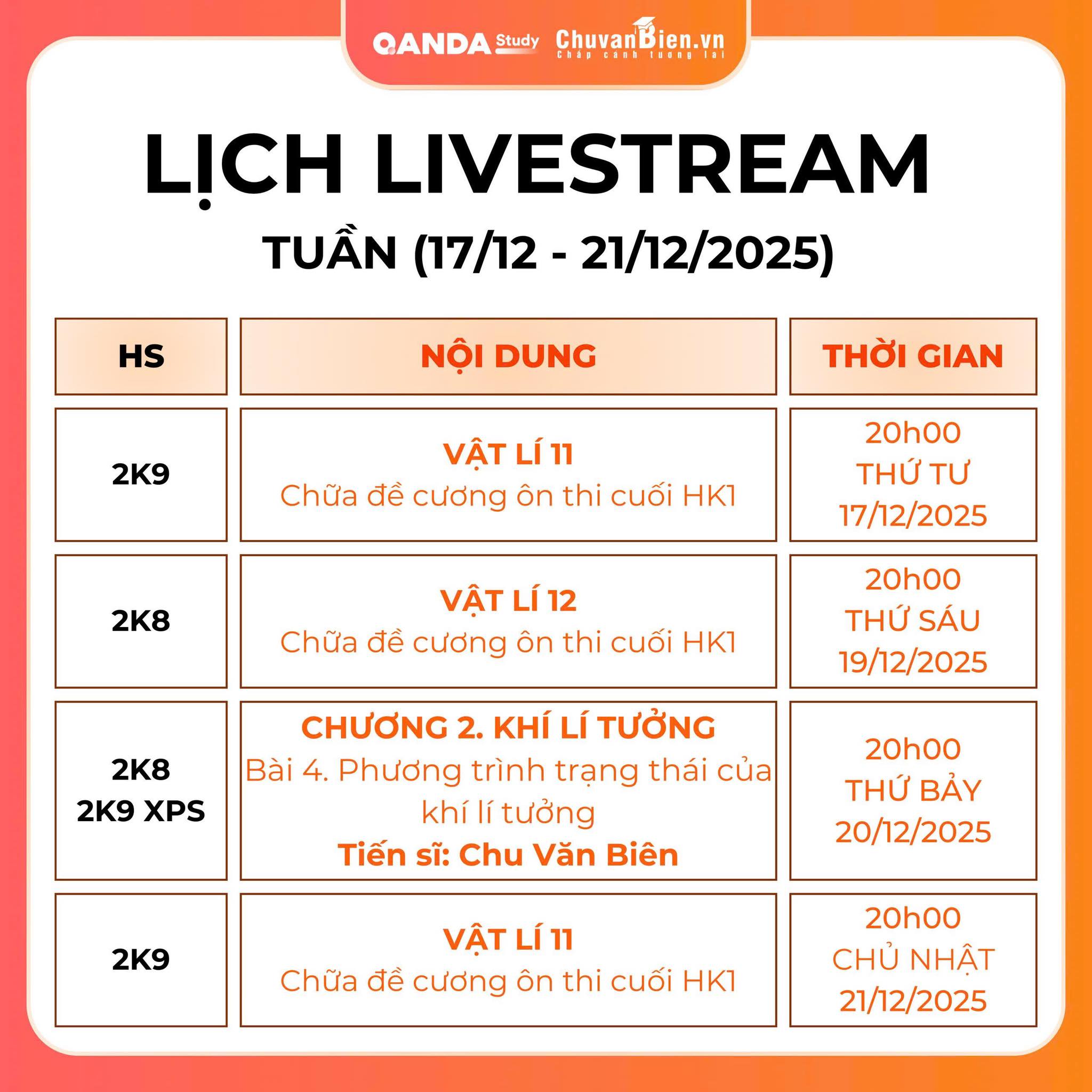 BÍ QUYẾT LUYỆN THI THPT - THẦY CHU VĂN BIÊN | Chữa đề cương ôn tập học ...