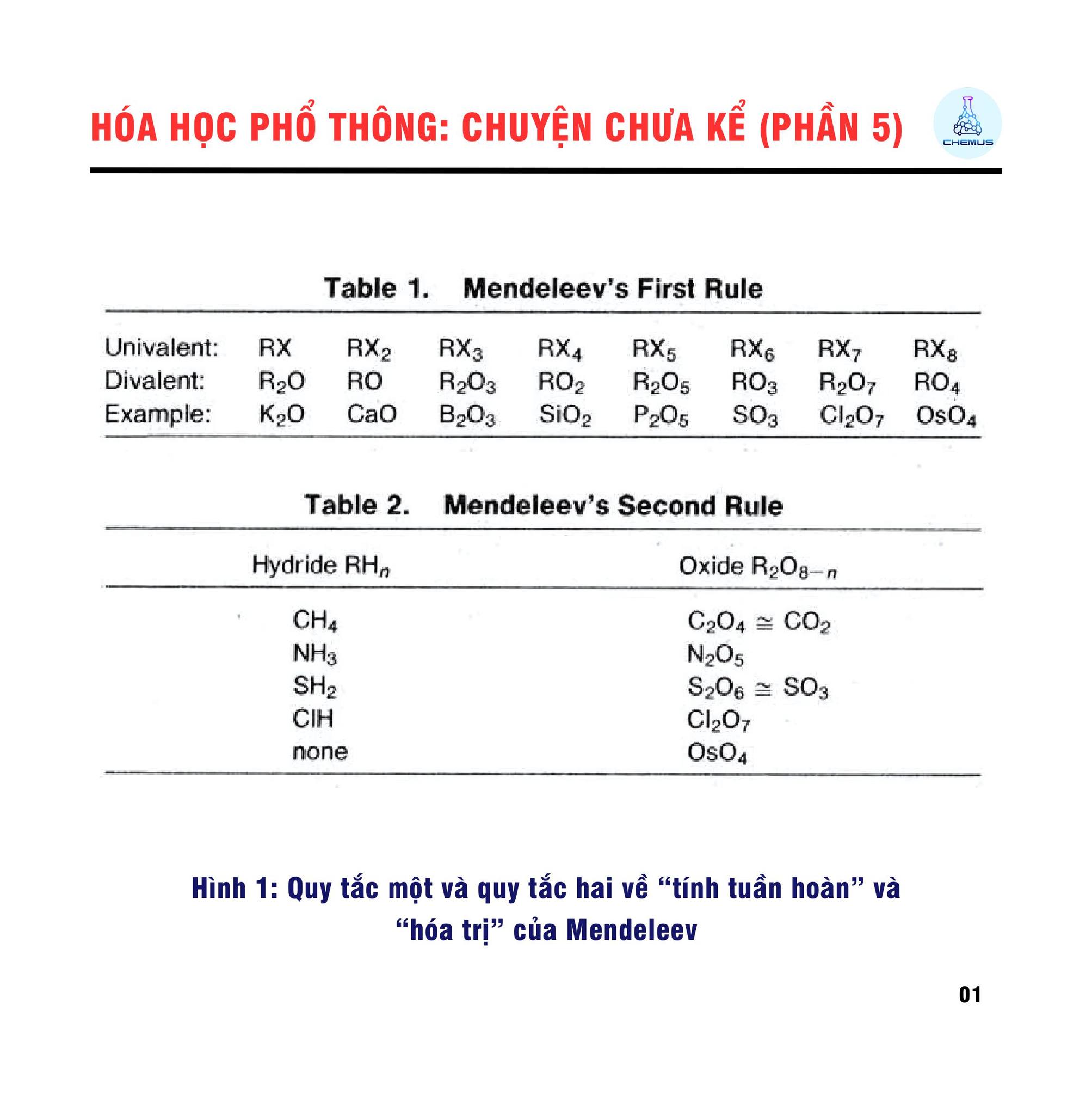 HÓA HỌC PHỔ THÔNG: CHUYỆN CHƯA... - Chemus - Khoa học Hoá học | Facebook