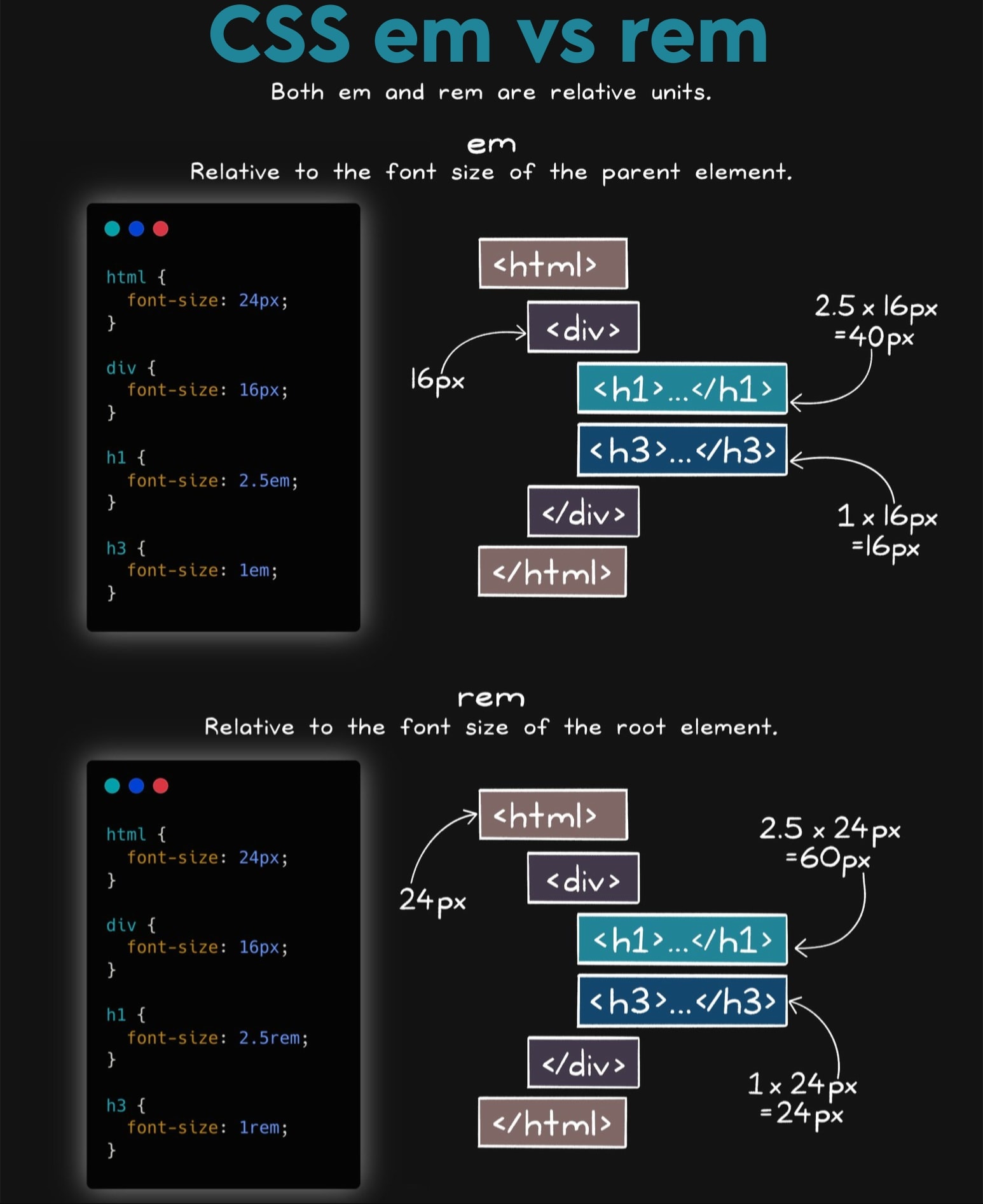 🚀 SQL BYTE BY BYTE | Data Type... - Data Driven Insights | Facebook