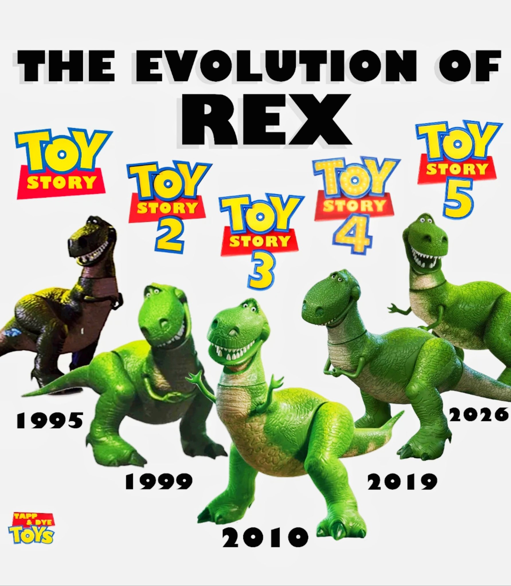 The Evolution of Rex ?✨ From Toy Story (1995) to Toy Story 5 
