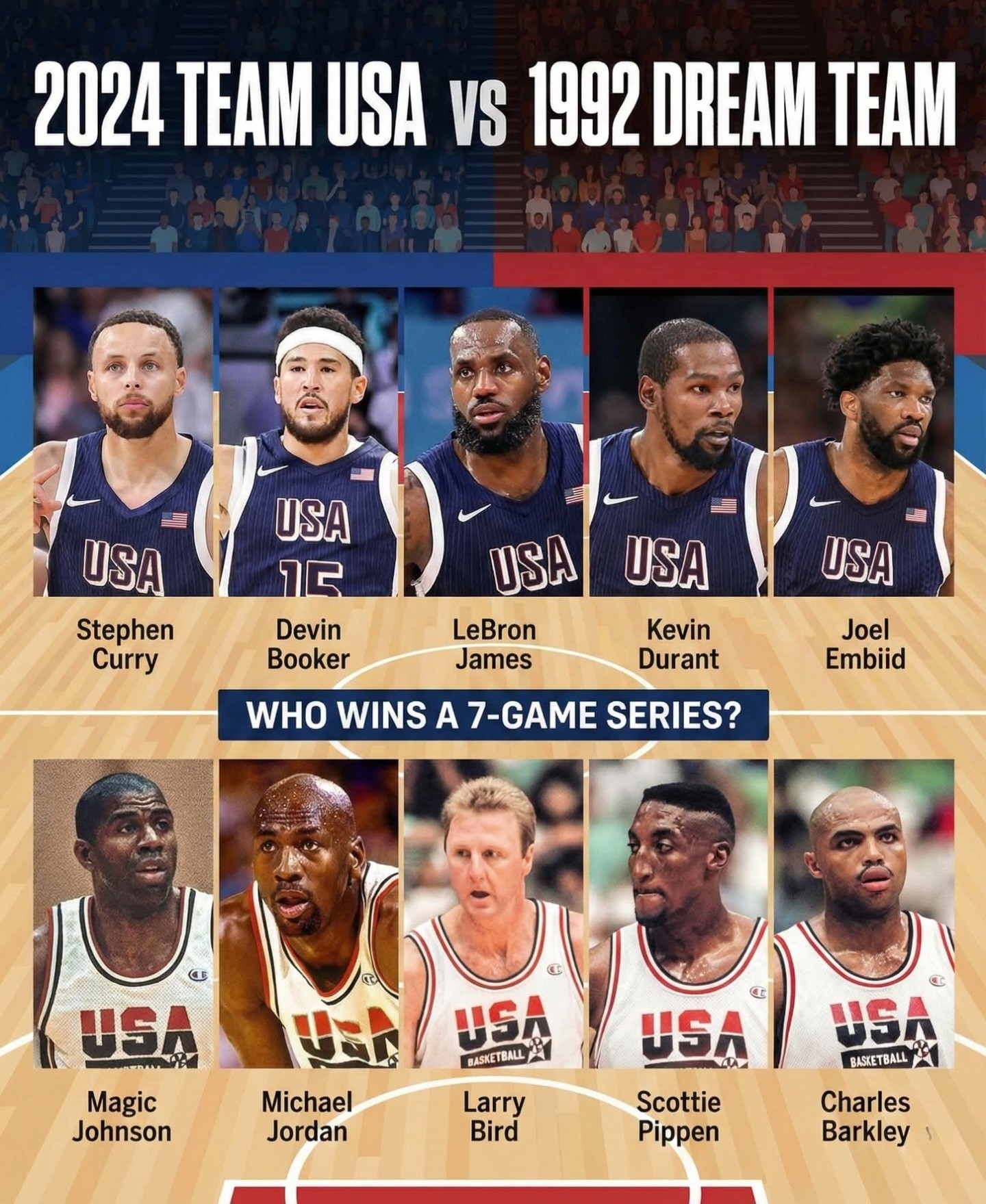 Team World beats Team USA in basketball
