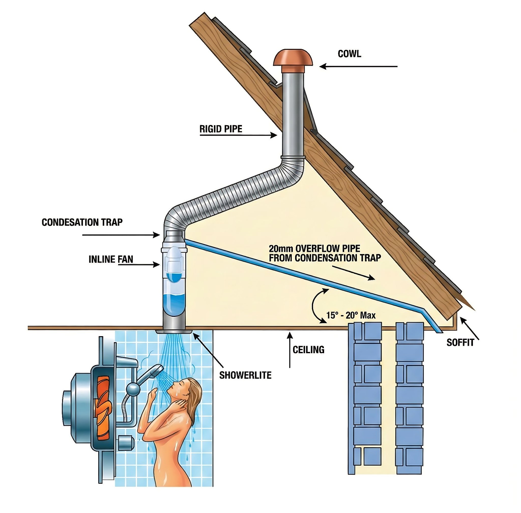 Birlap - This diagram illustrates a professional installation setup for ...