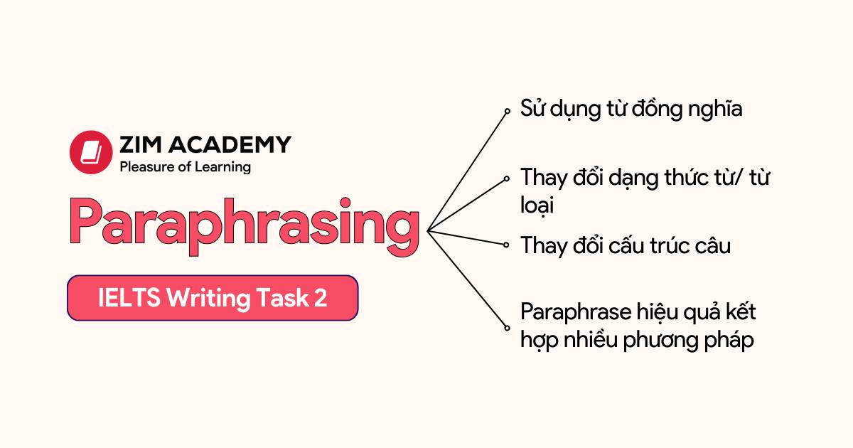 ZIM - 4 cách Paraphrase trong IELTS Writing Task 2 Paraphrase là kỹ ...