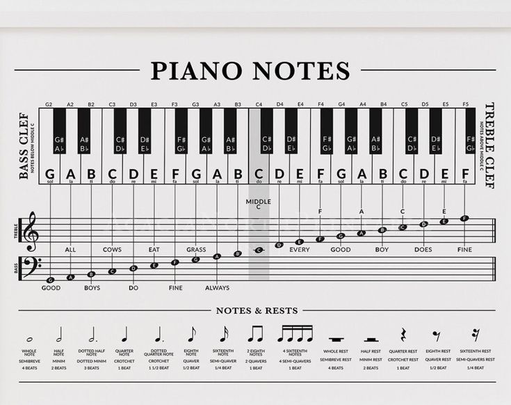 Piano - How to Read Music | Facebook