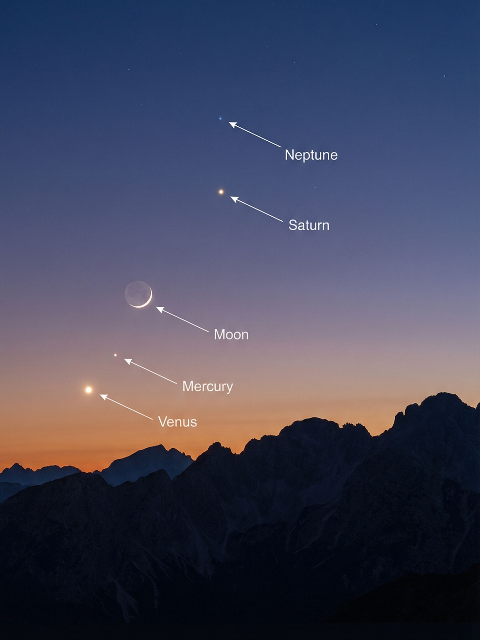 Science - Tonight — look west after sunset. 🌙 A delicate crescent Moon ...