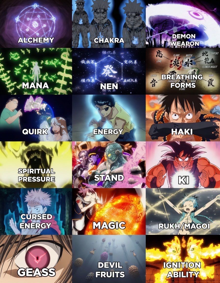 Anime vs comics power systems
