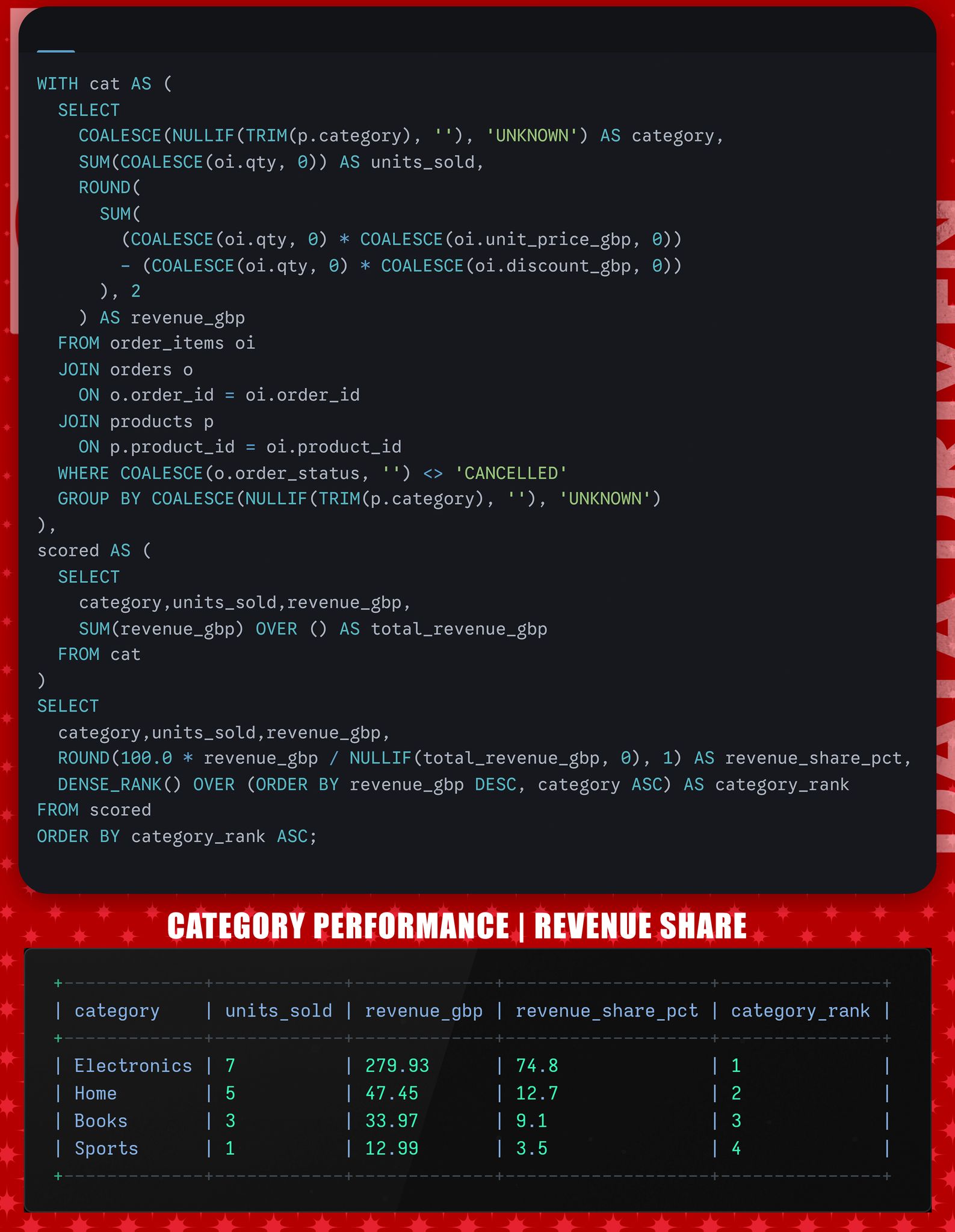 Data - SQL JOINS EXPLAINED: INNER vs LEFT vs RIGHT vs FULL (With Visual ...