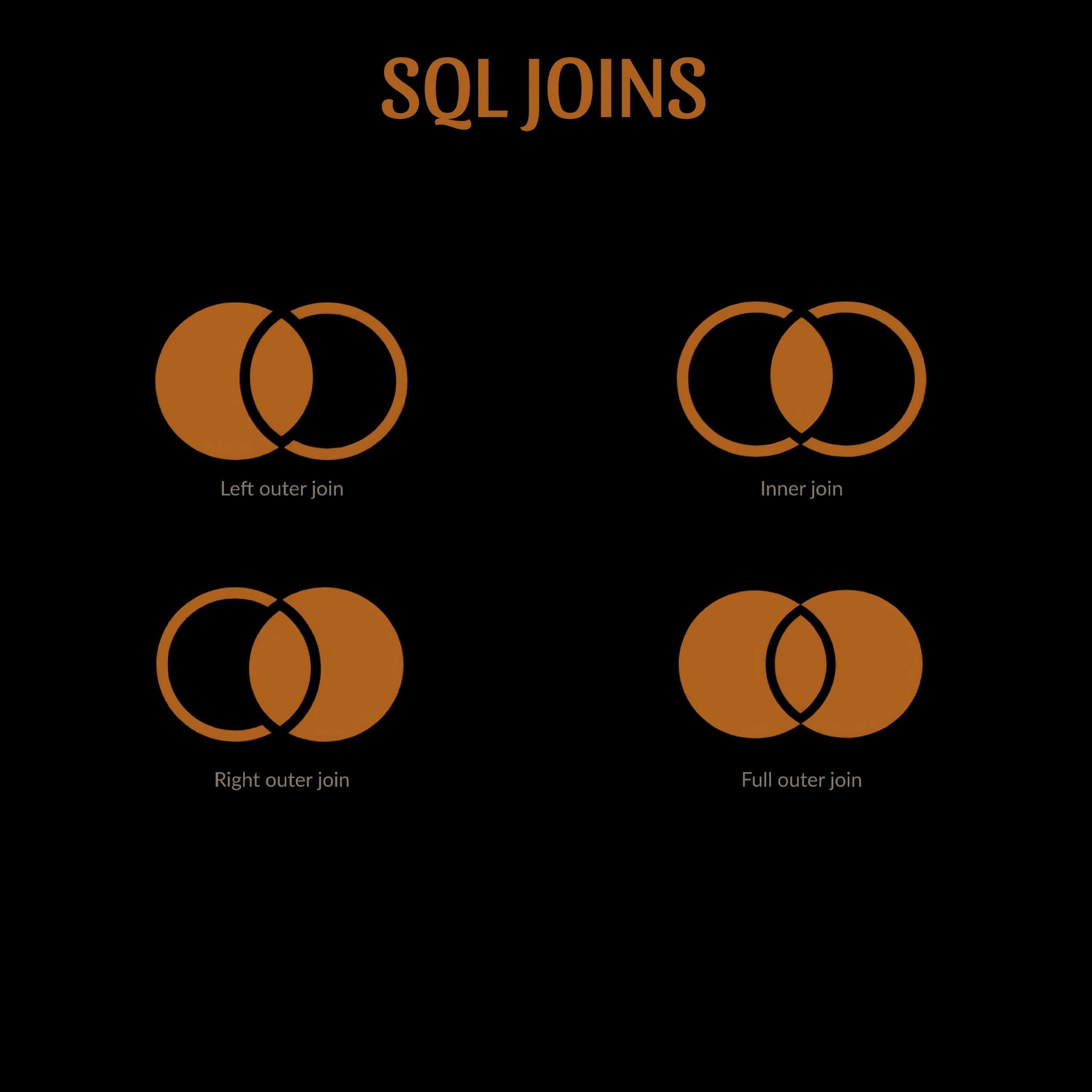 Data - SQL JOINS EXPLAINED: INNER vs LEFT vs RIGHT vs FULL (With Visual ...