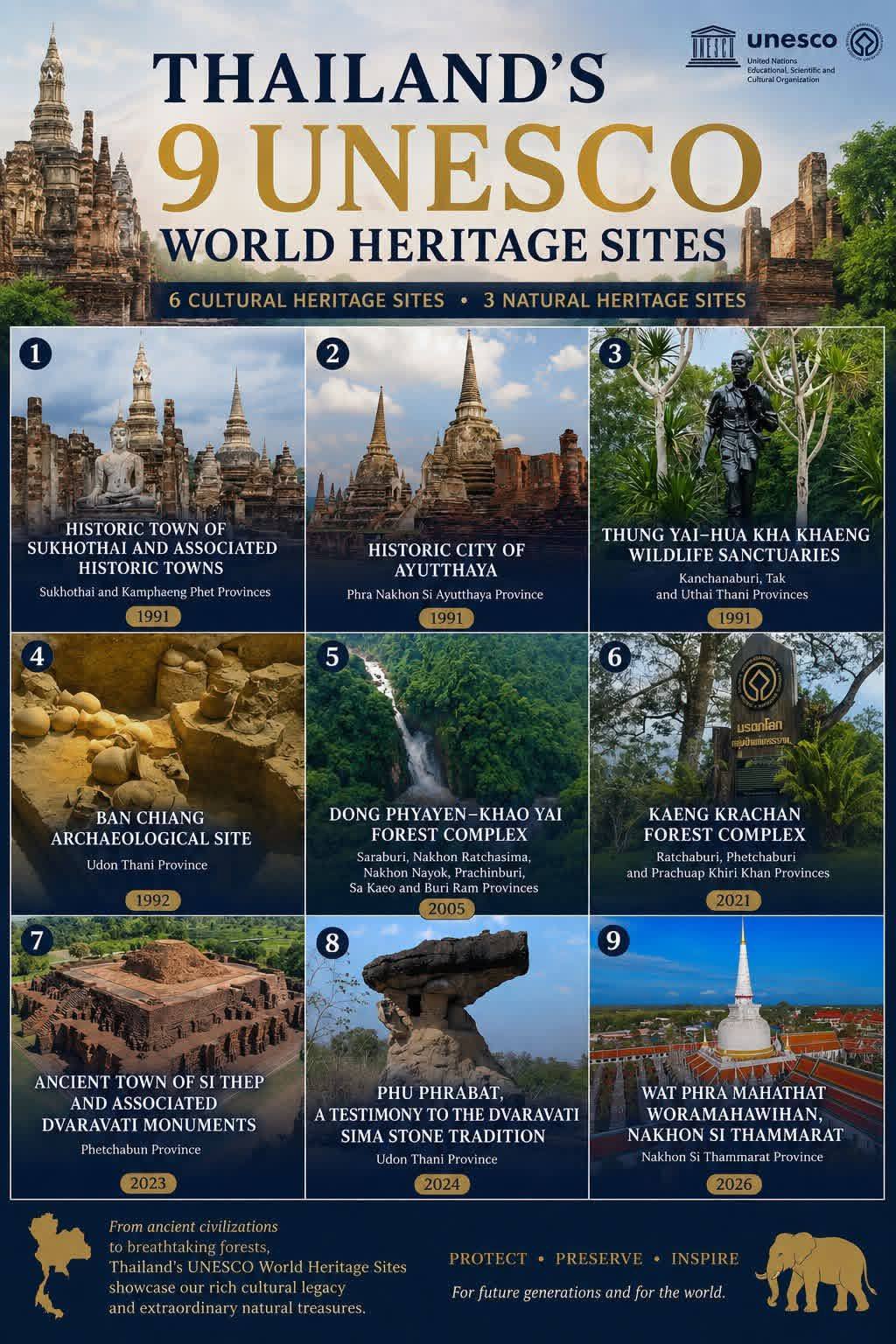 Discover Thailand's UNESCO World Heritage sites