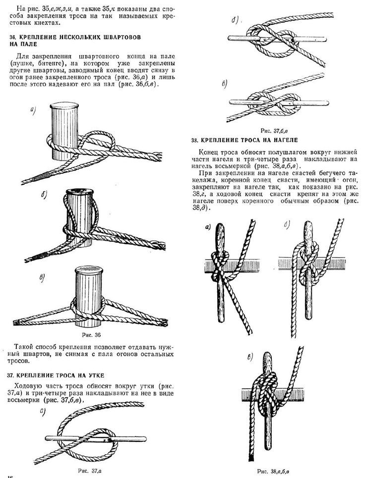 Knots Knowledge | Fig. 35, e, g, h, i, and also 35, k show two methods ...