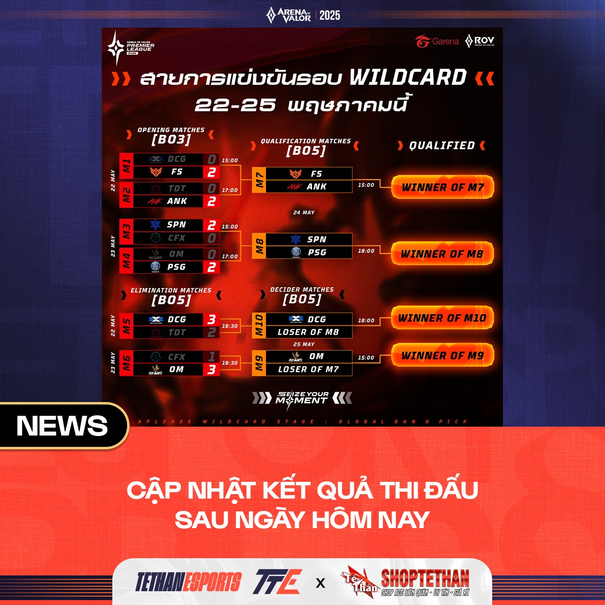 Tề - 2 cái tên chính thức bị loại sau 2 ngày thi đấu: TDT và CFX ...