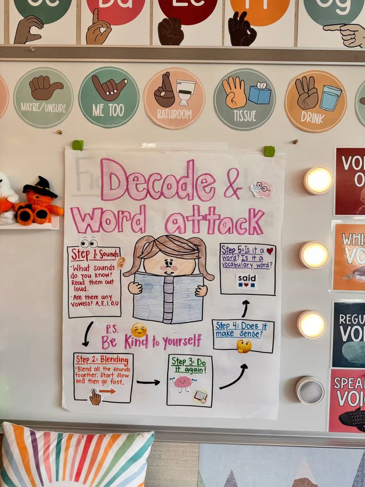 Iready Anchor Charts