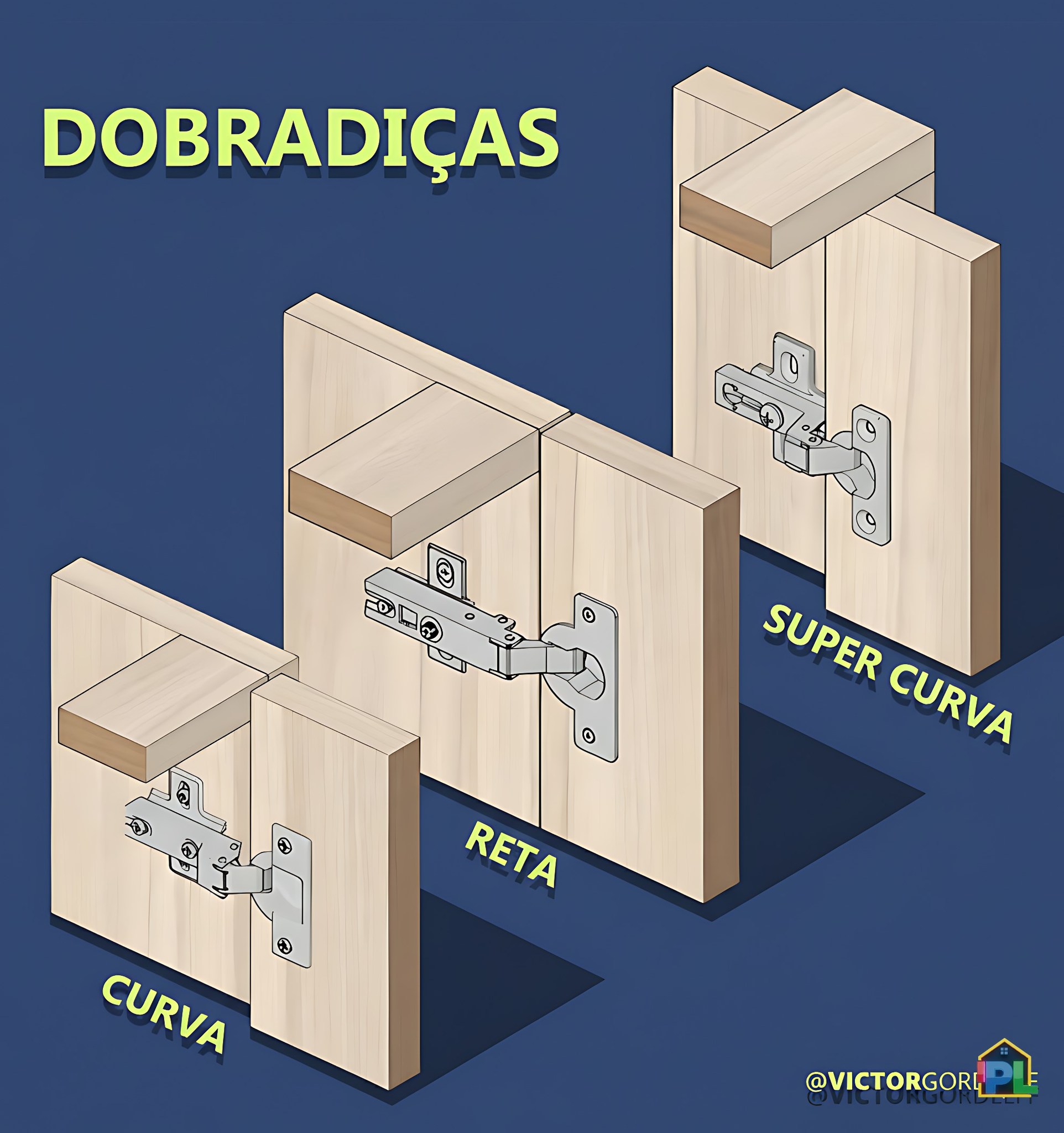 Dfaguimba - The image is a technical diagram illustrating three common ...